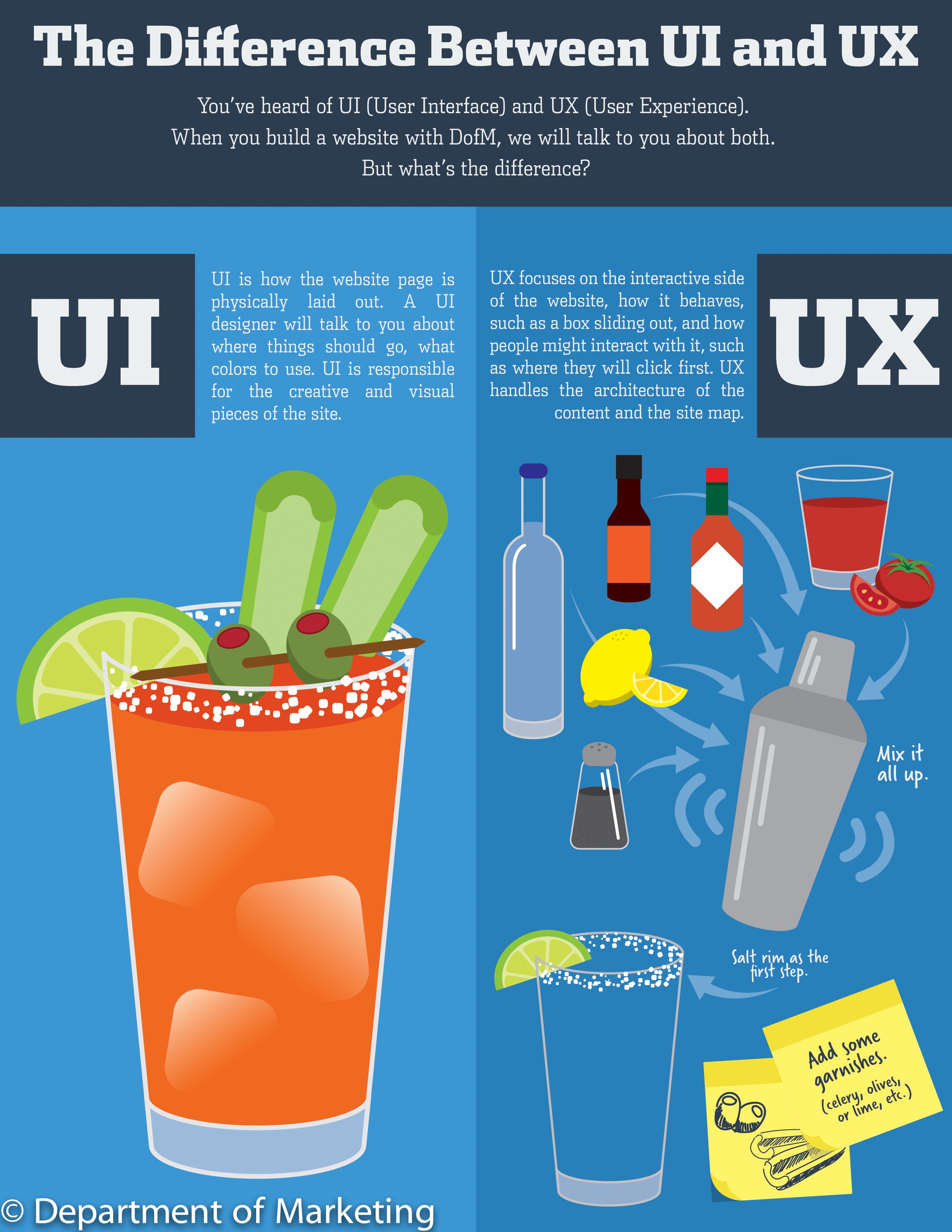 UX inforgraphic