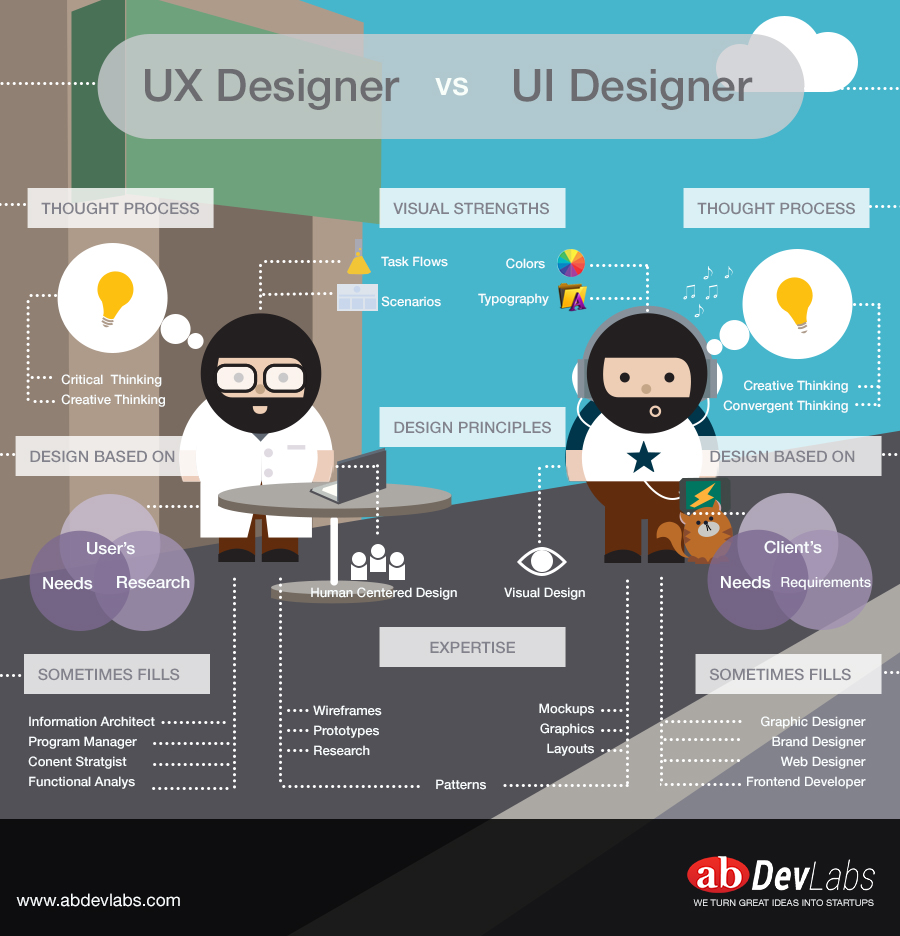UX_vs_UI